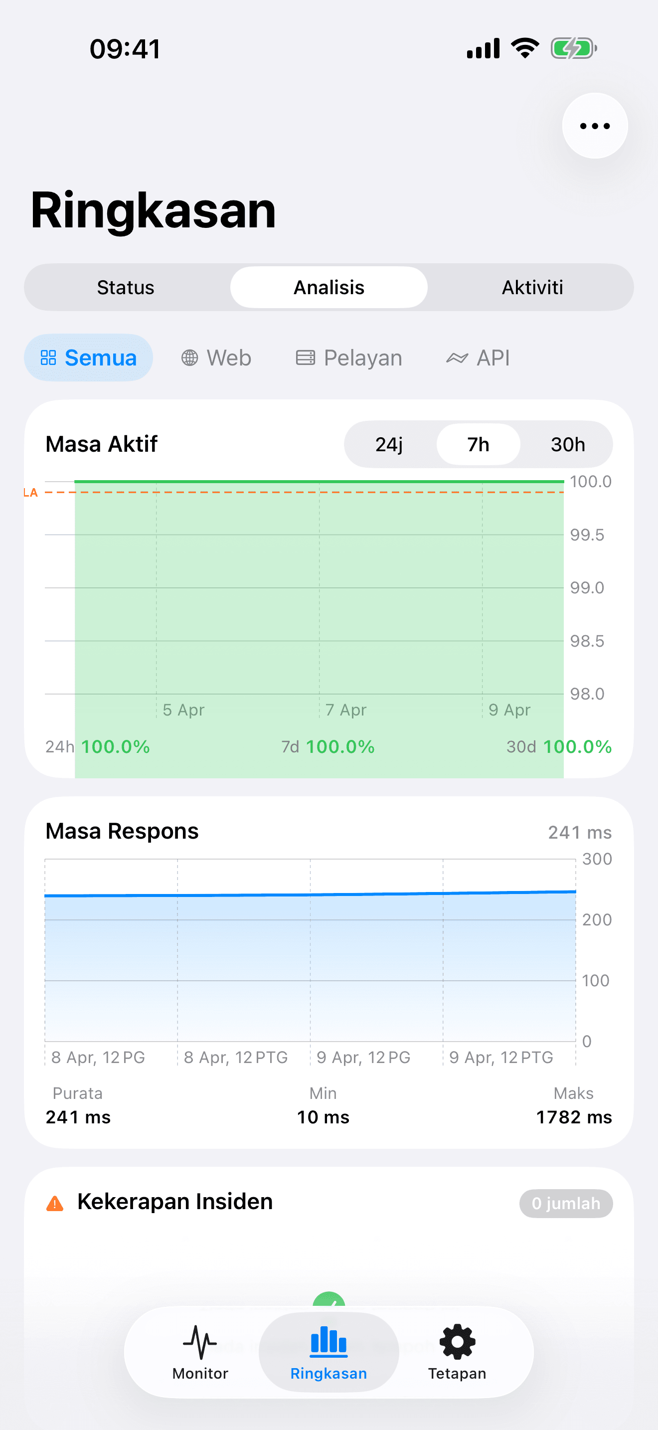 Pantau dan kawal infrastruktur anda 8