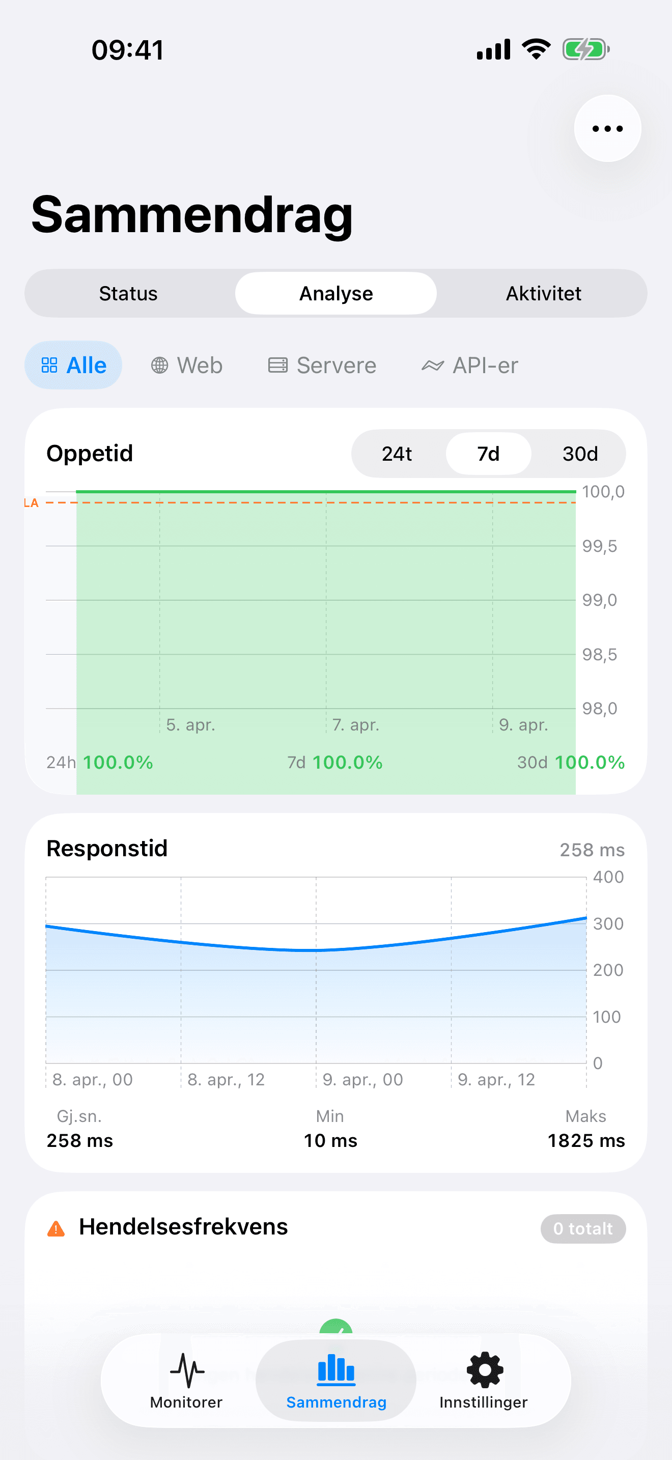 Overvåk og kontroller infrastrukturen din 8