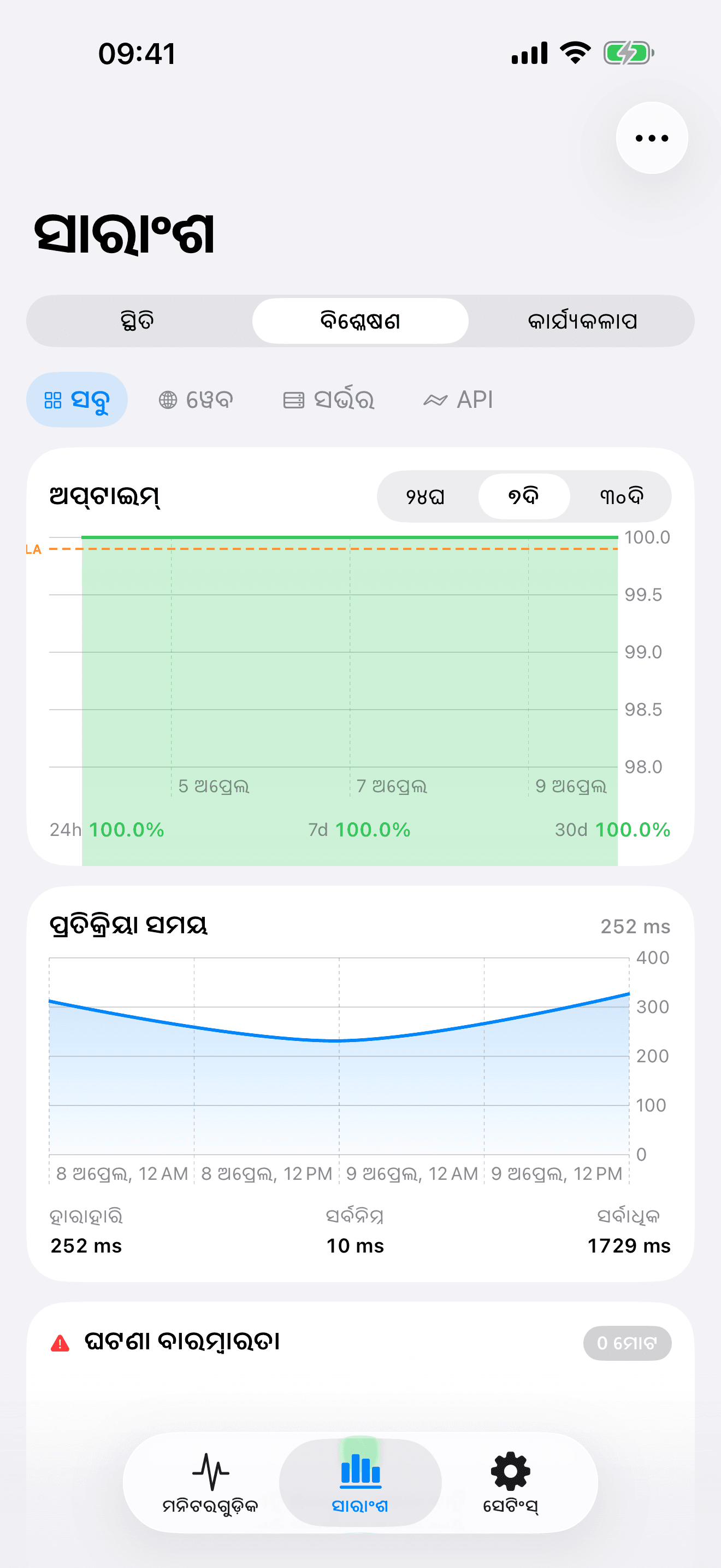 ଆପଣଙ୍କ ଇନ୍ଫ୍ରାଷ୍ଟ୍ରକ୍ଚର ମନିଟର ଏବଂ ନିୟନ୍ତ୍ରଣ କରନ୍ତୁ 8