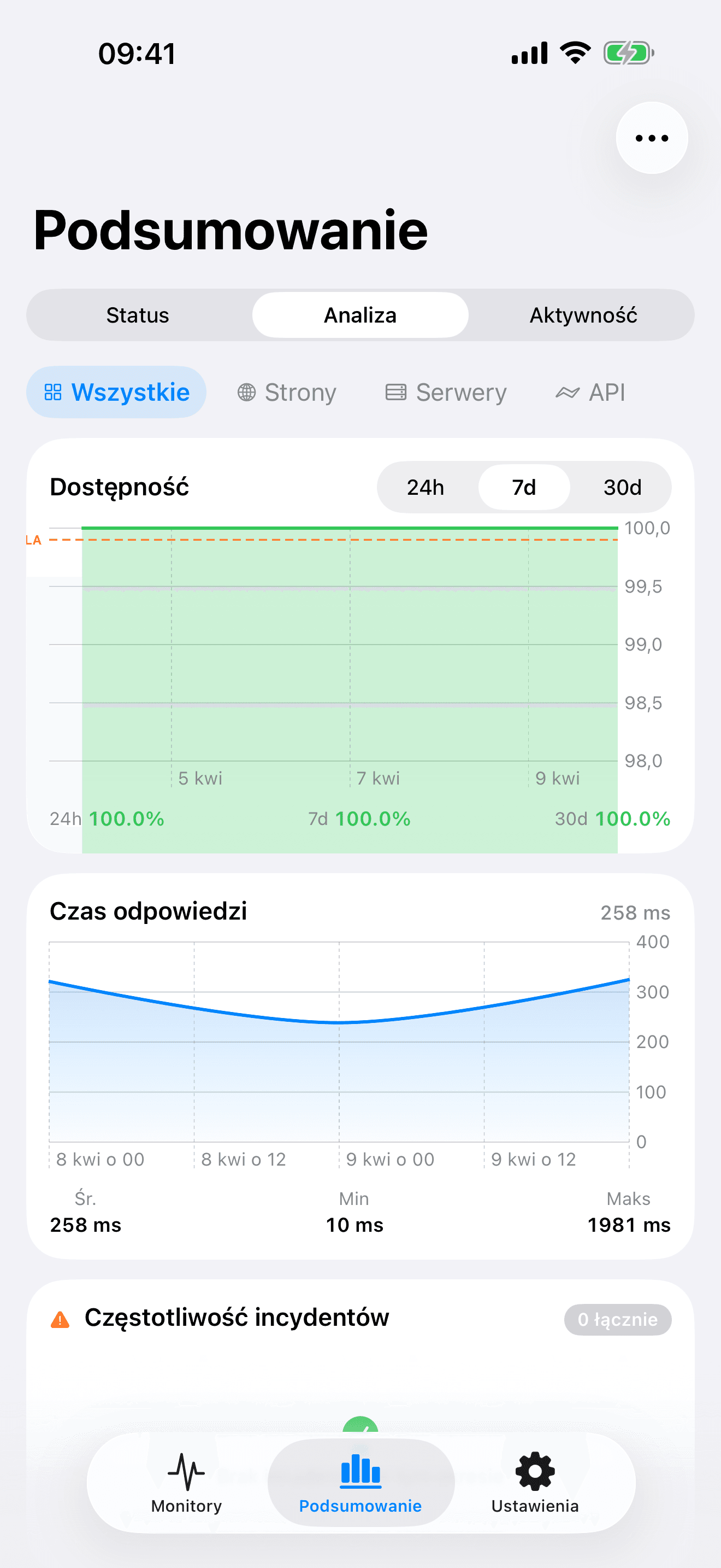 Monitoruj i kontroluj swoją infrastrukturę 8