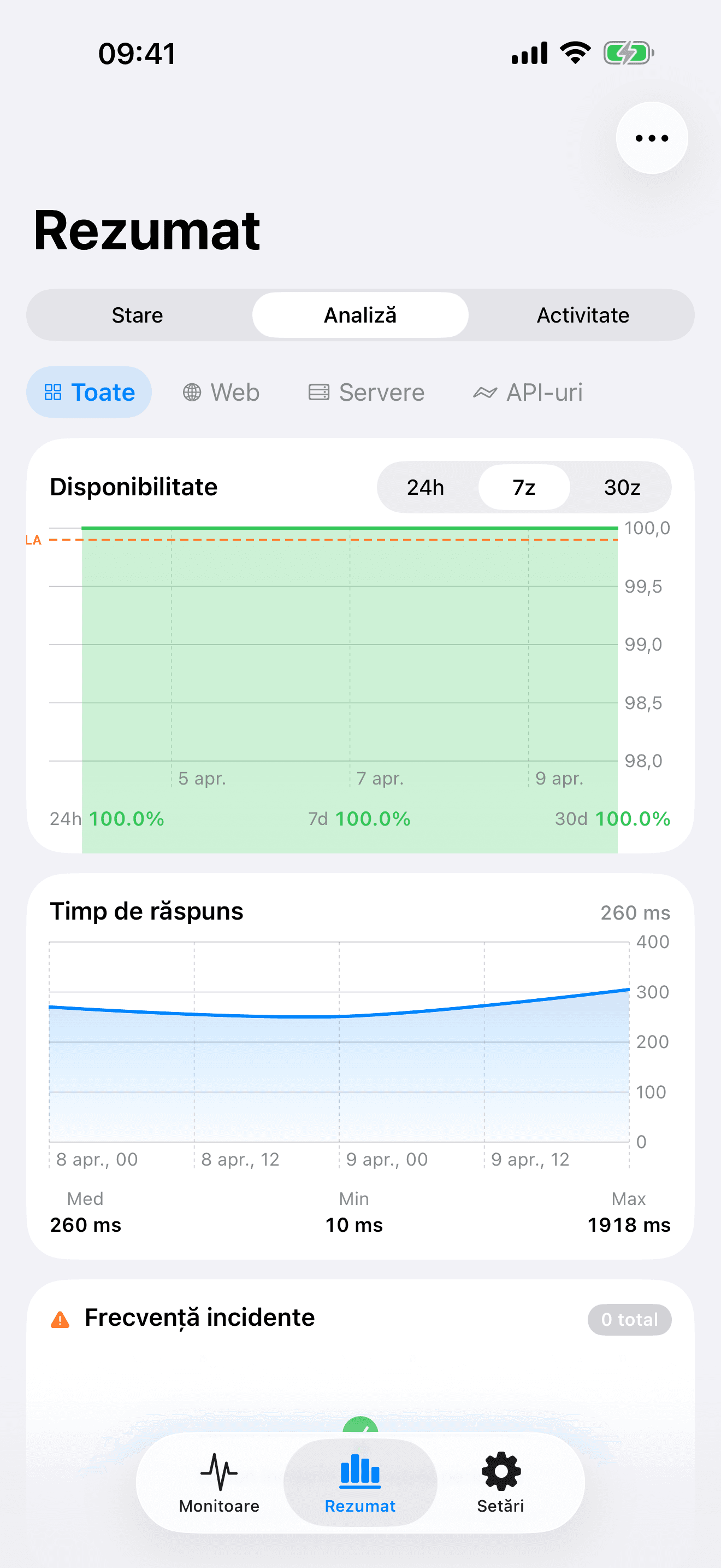 Monitorizează și controlează-ți infrastructura 8