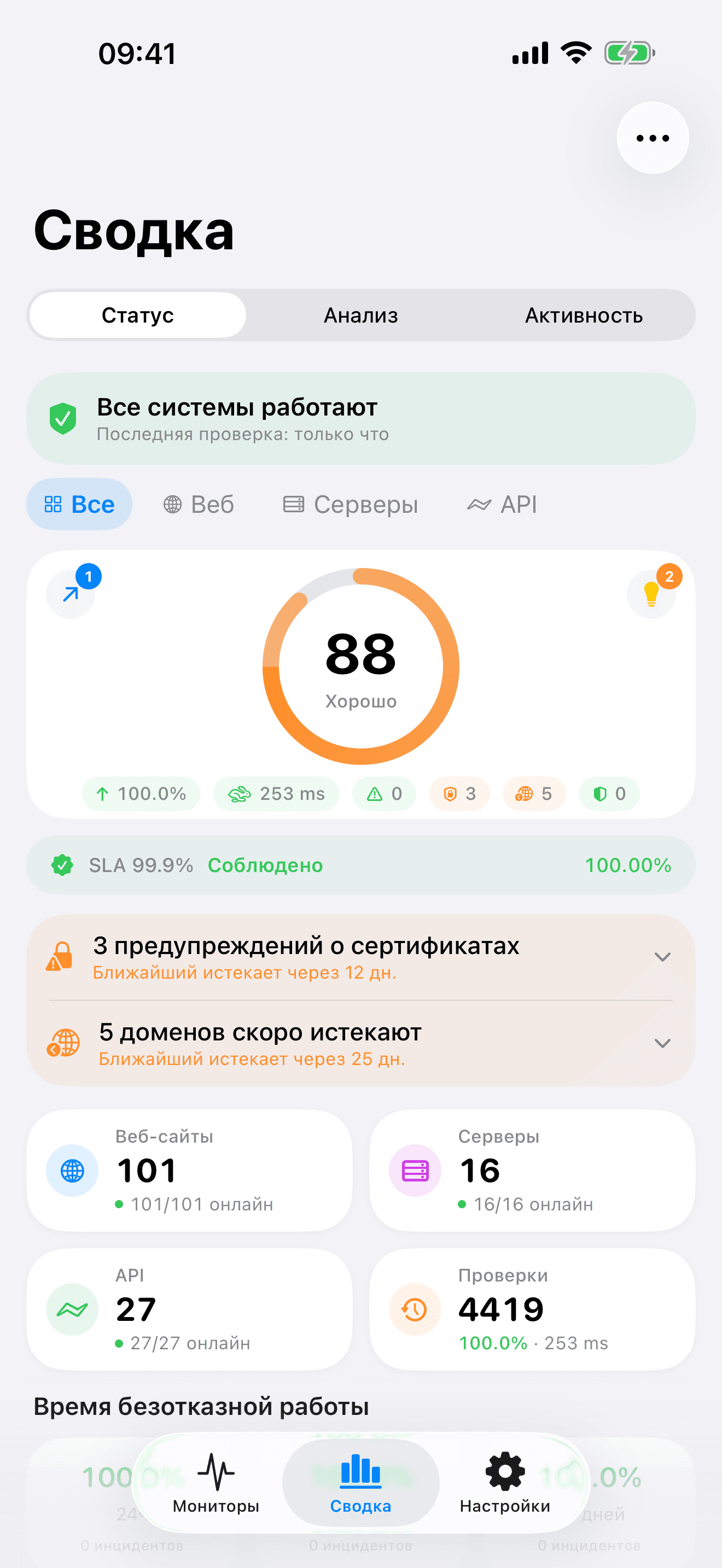 Мониторьте и контролируйте свою инфраструктуру 1
