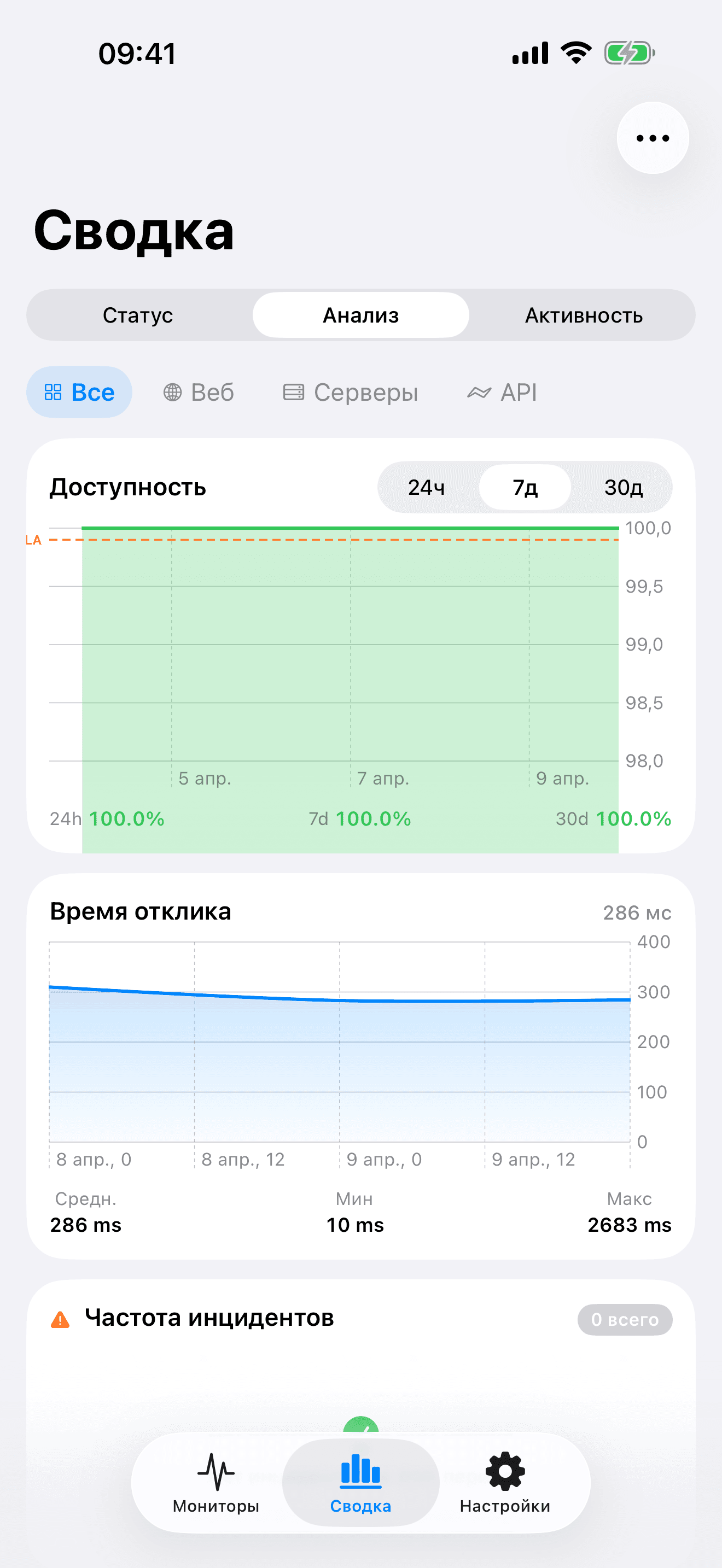 Мониторьте и контролируйте свою инфраструктуру 8