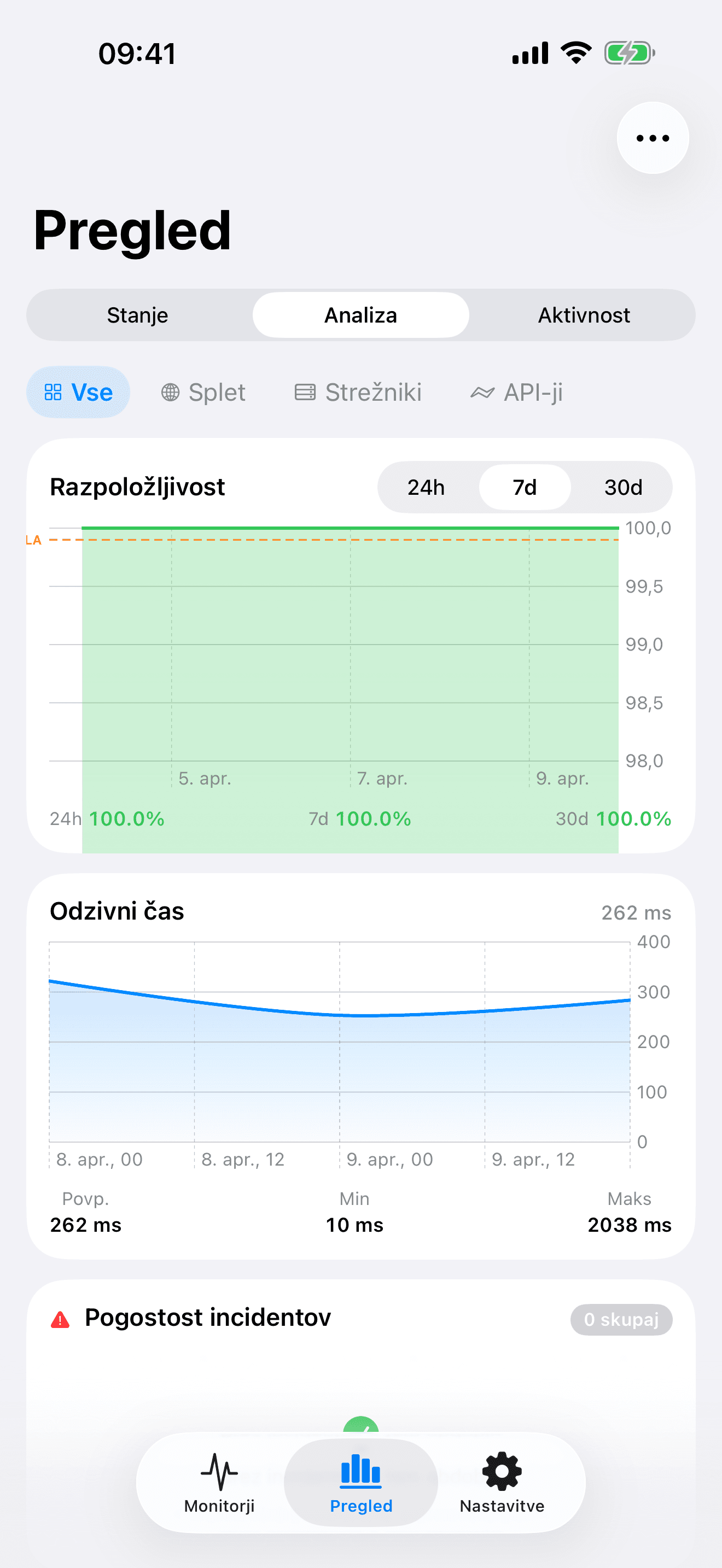 Spremljajte in upravljajte svojo infrastrukturo 8