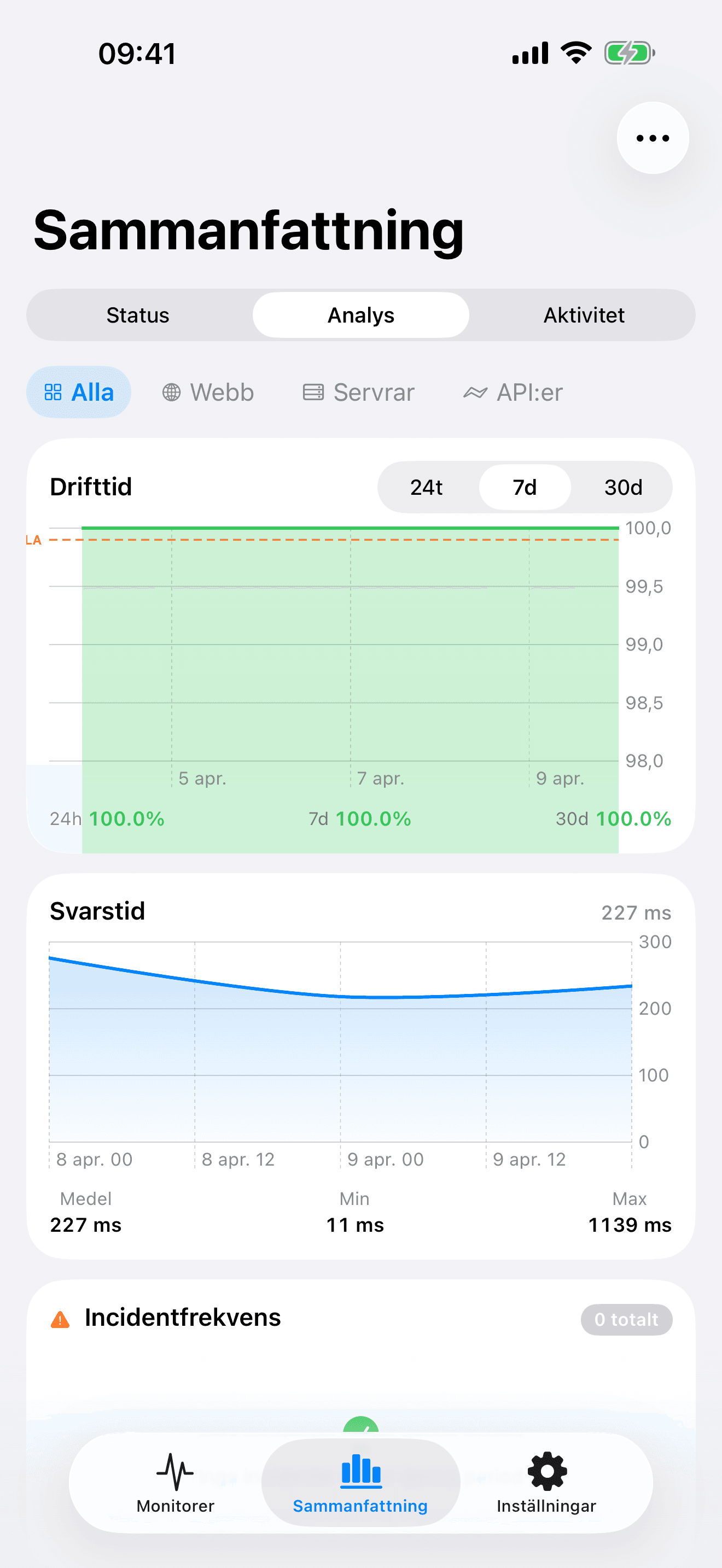 Övervaka och kontrollera din infrastruktur 8