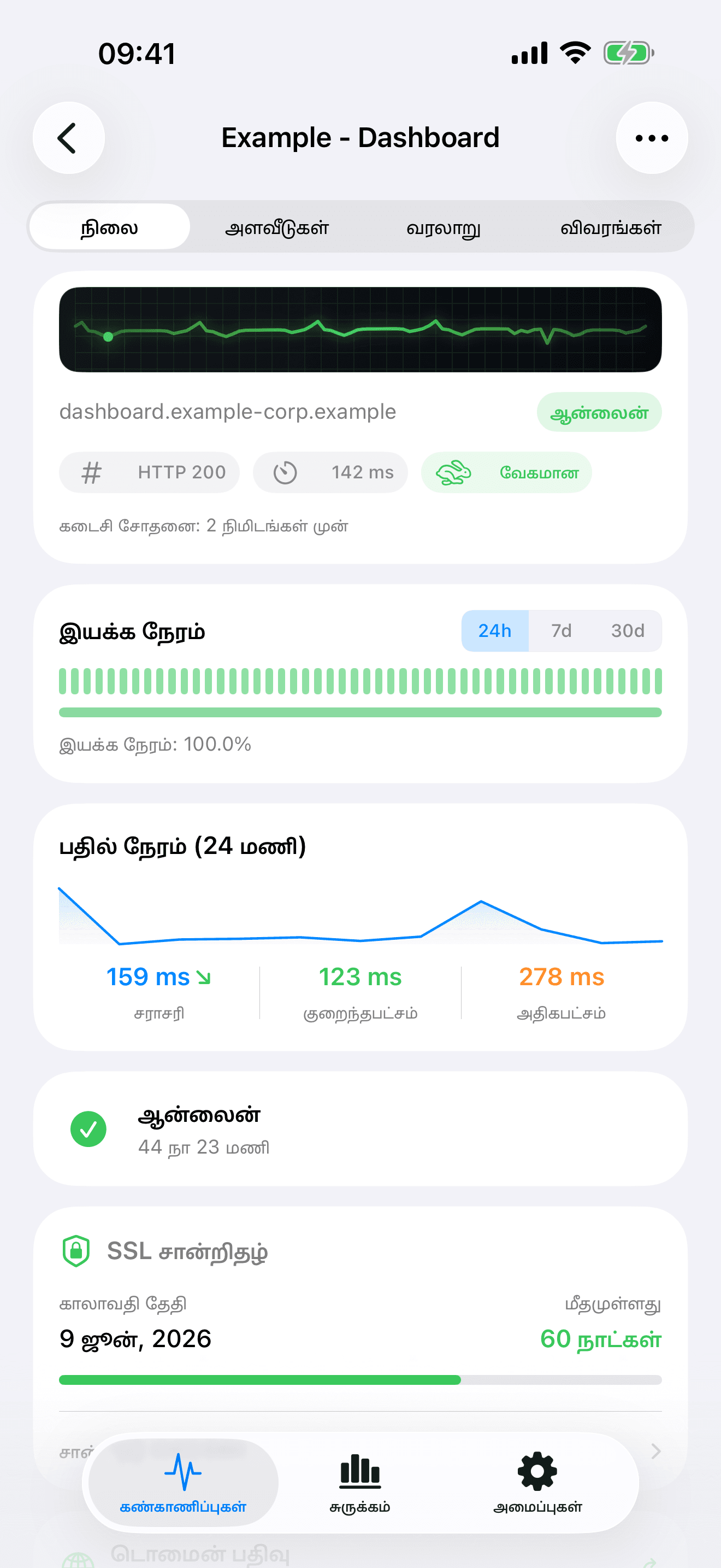 உங்கள் உள்கட்டமைப்பைக் கண்காணித்து கட்டுப்படுத்துங்கள் 2