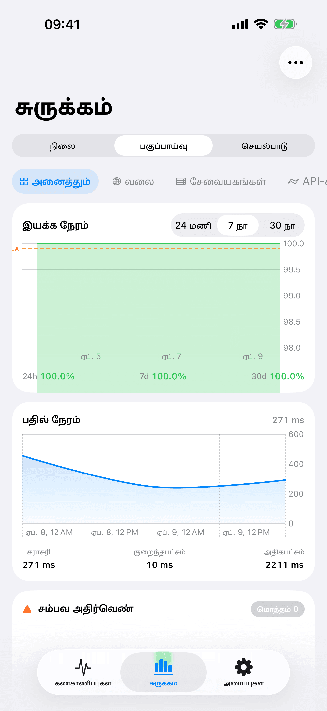 உங்கள் உள்கட்டமைப்பைக் கண்காணித்து கட்டுப்படுத்துங்கள் 8