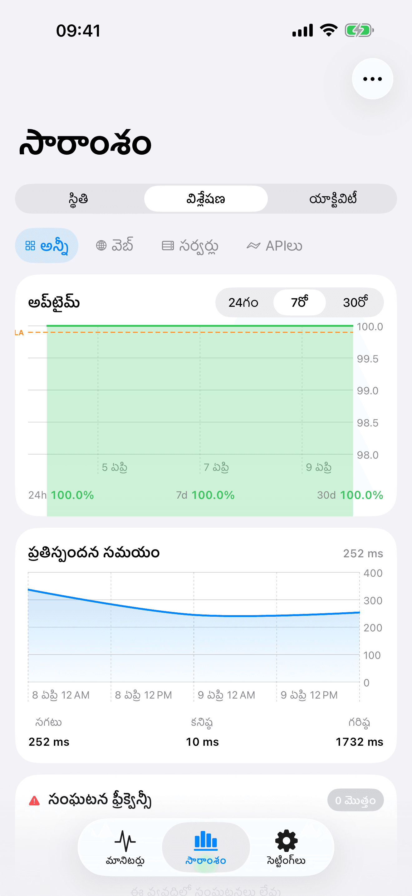 మీ ఇన్ఫ్రాస్ట్రక్చర్ను పర్యవేక్షించండి మరియు నియంత్రించండి 8