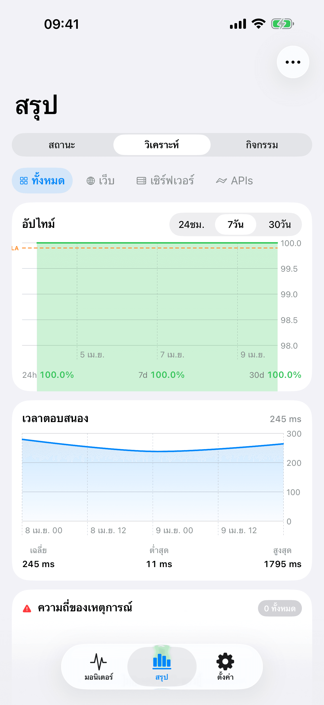 ตรวจสอบและควบคุมโครงสร้างพื้นฐานของคุณ 8