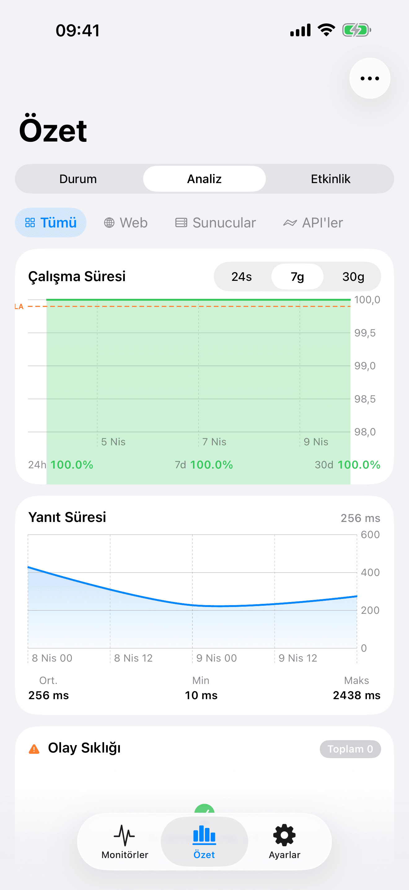 Altyapınızı izleyin ve kontrol edin 8