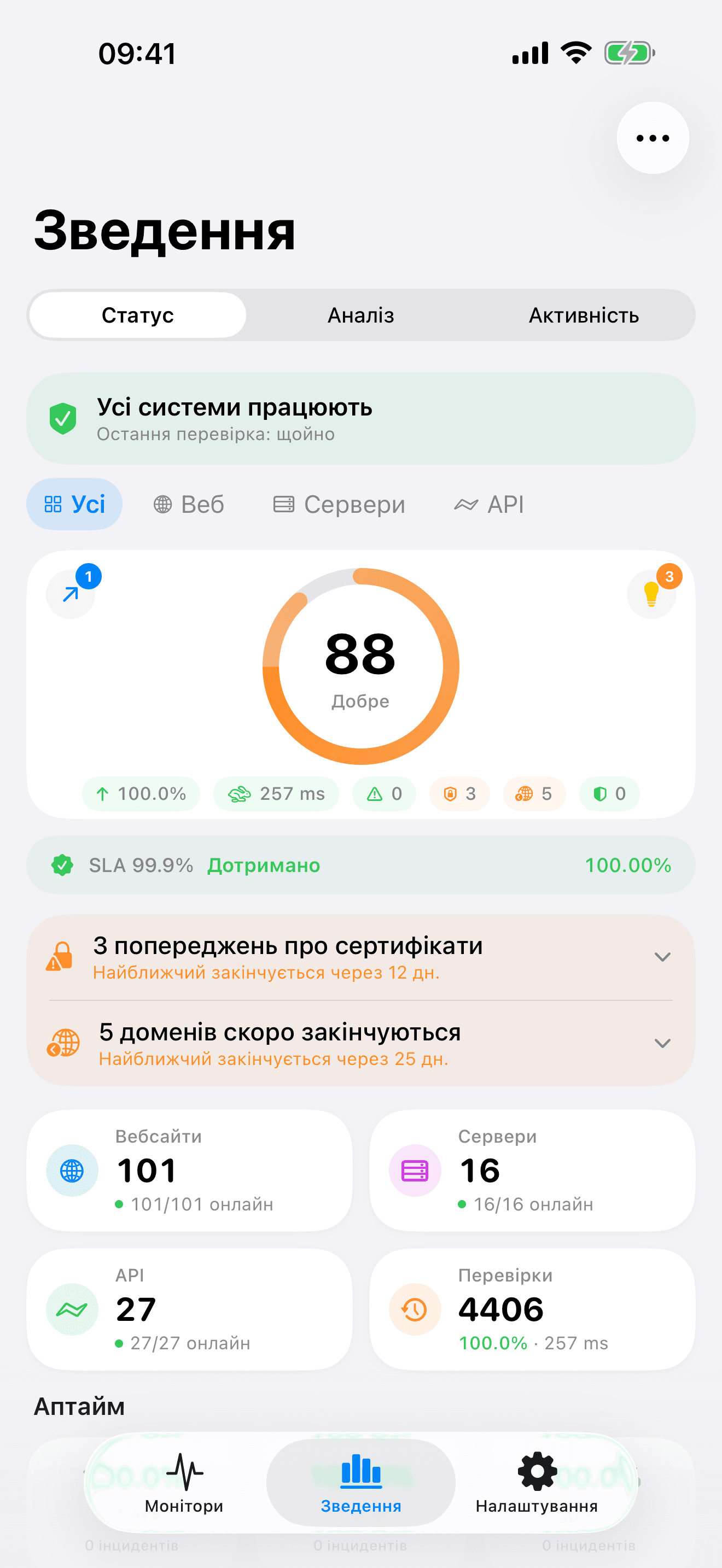 Моніторте та контролюйте вашу інфраструктуру 1