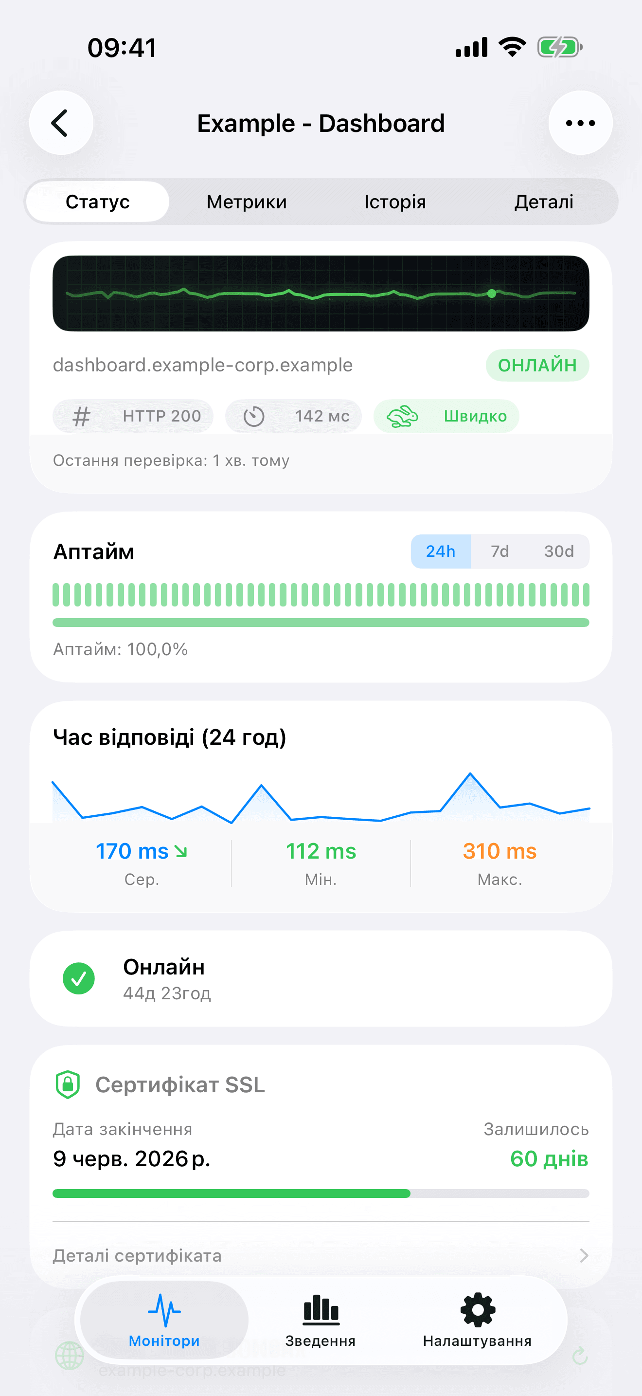 Моніторте та контролюйте вашу інфраструктуру 2