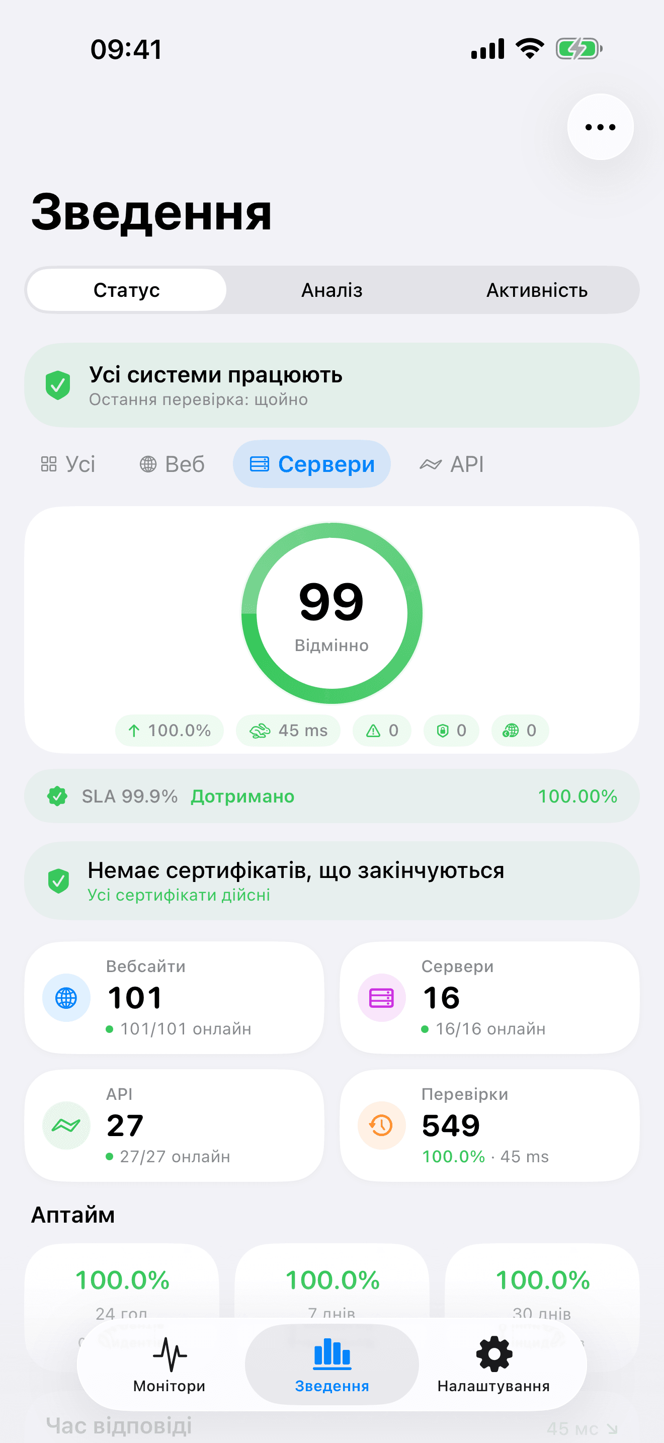 Моніторте та контролюйте вашу інфраструктуру 7