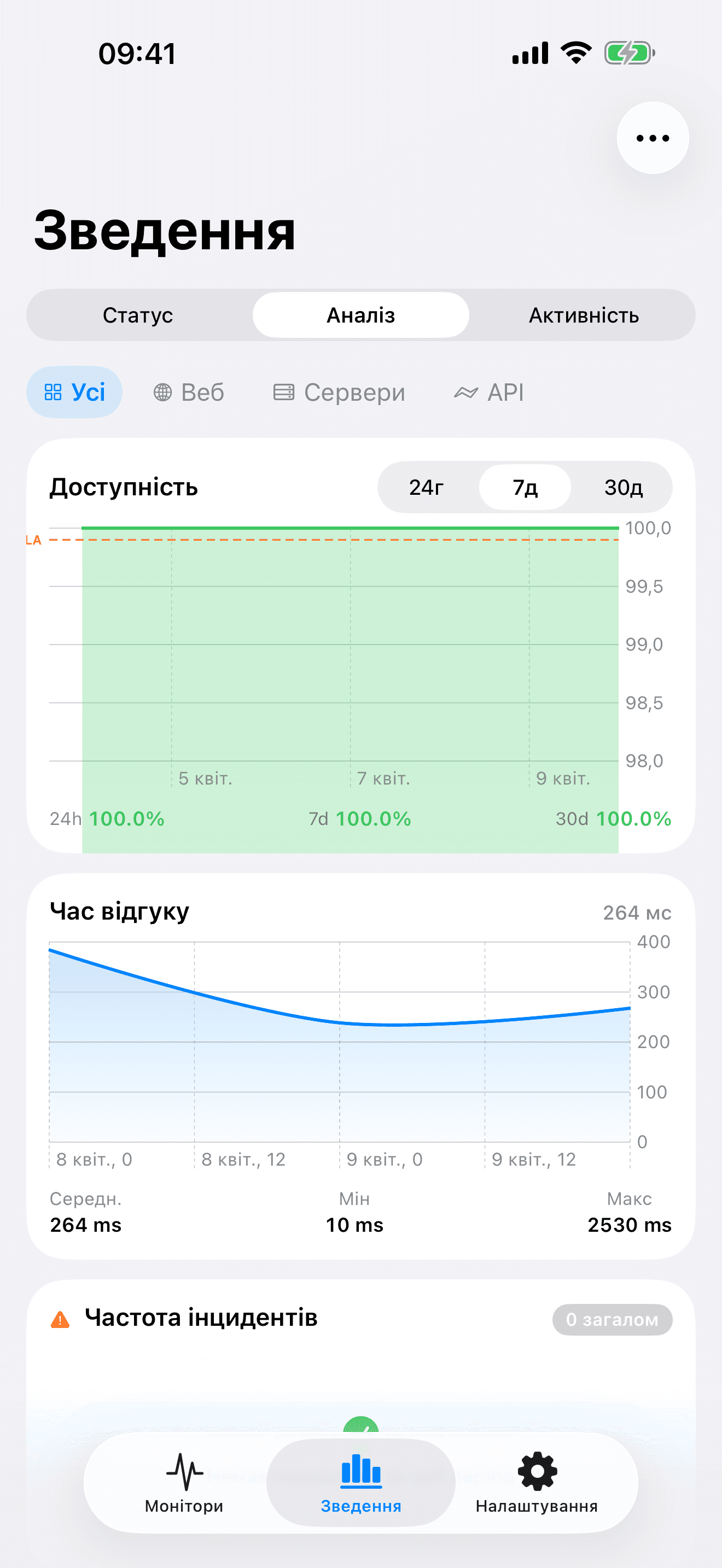 Моніторте та контролюйте вашу інфраструктуру 8
