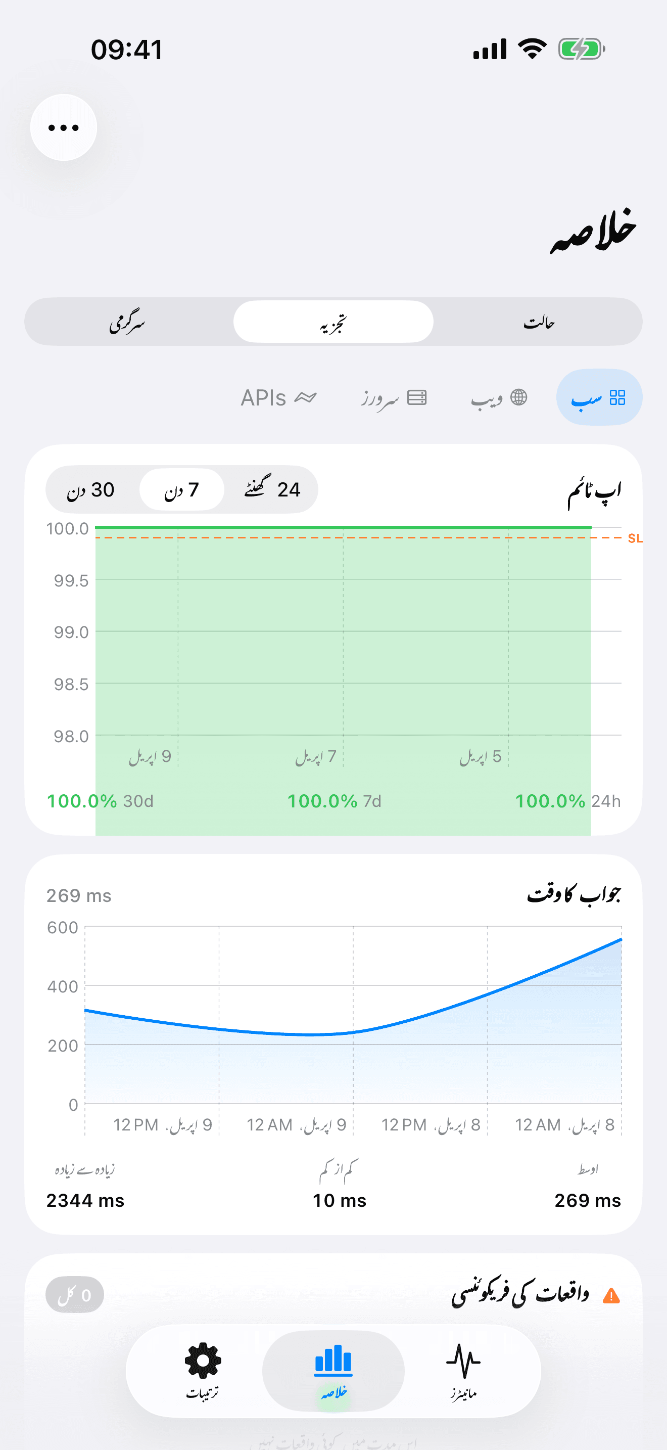 اپنے بنیادی ڈھانچے کی نگرانی اور کنٹرول کریں 8