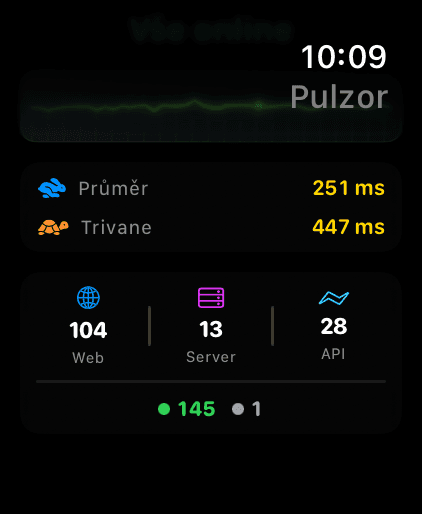 Apple Watch 6