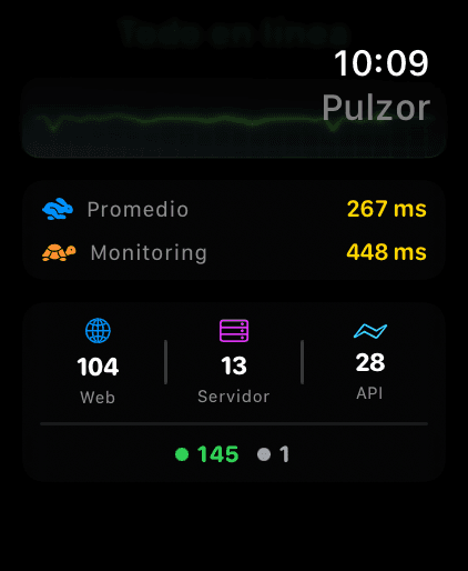 Apple Watch 6