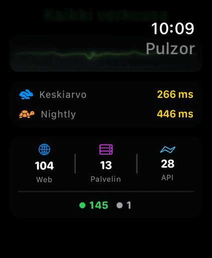 Apple Watch 6