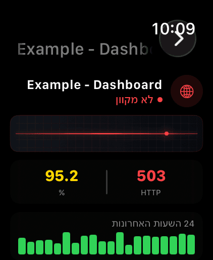 Apple Watch 5