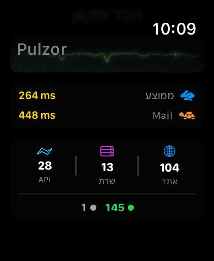 Apple Watch 6