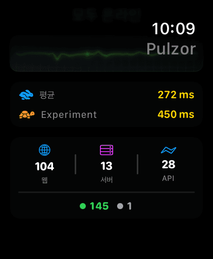 Apple Watch 6