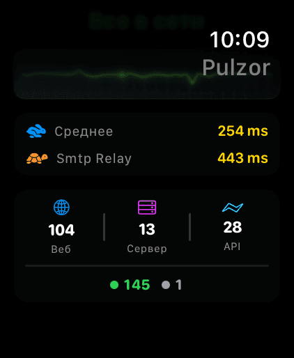 Apple Watch 6