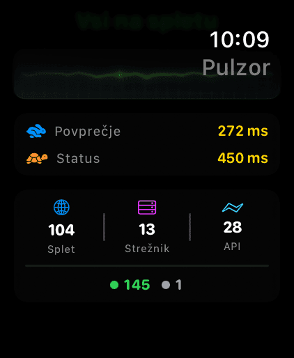 Apple Watch 6