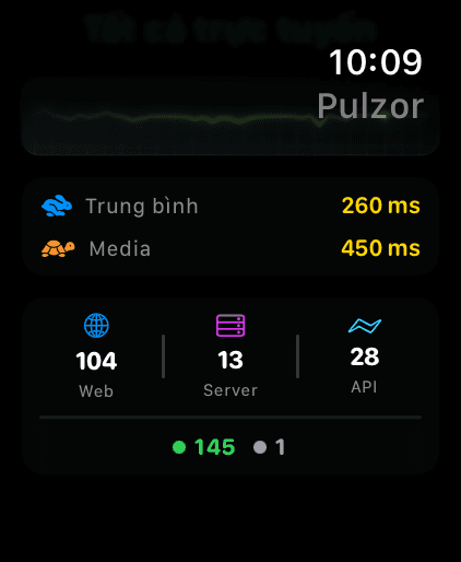 Apple Watch 6