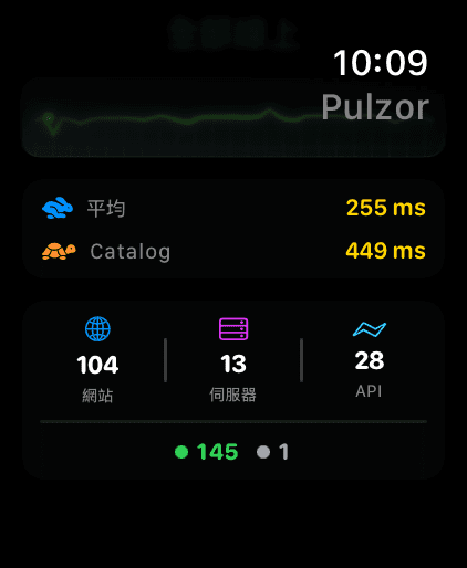 Apple Watch 6